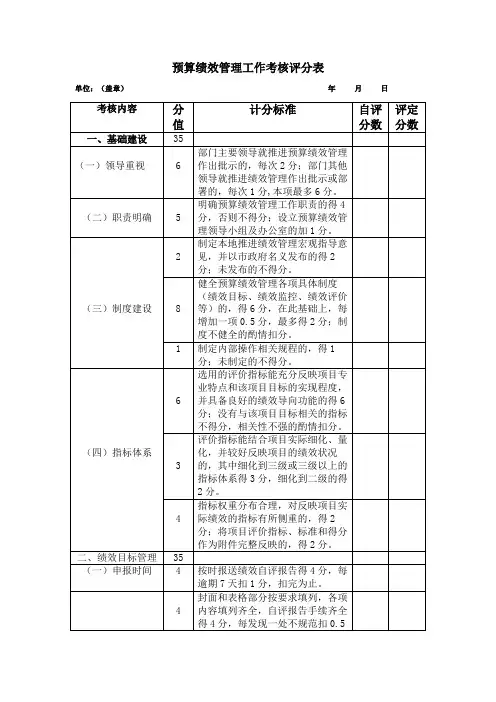 预算绩效管理工作考核评分表