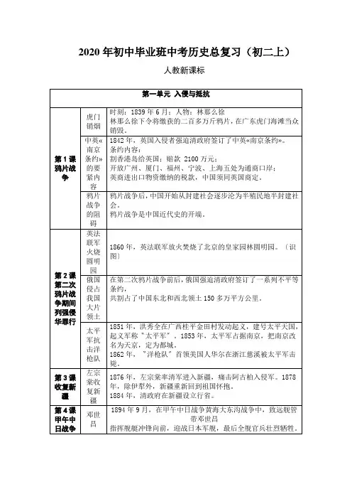 2020年初中毕业班中考历史总复习(初二上)-