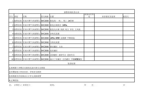 报警系统检查表 30