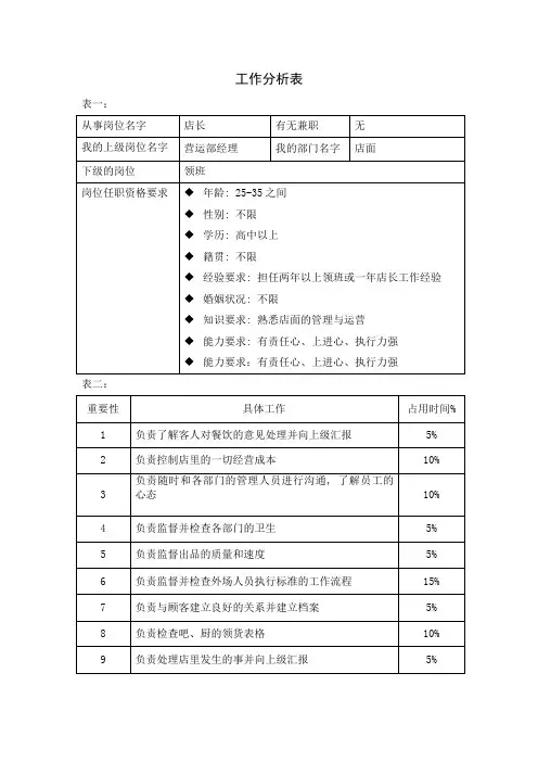工作分析表(店长))