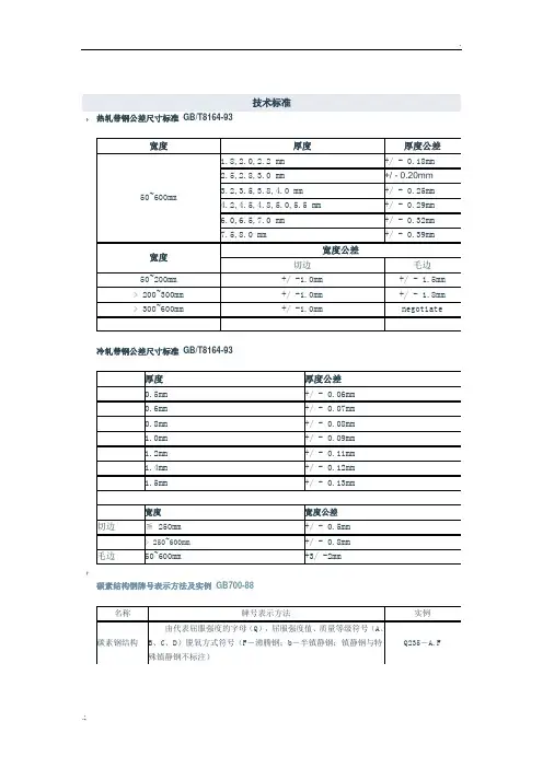 带钢厚度公差