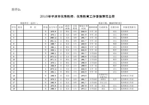 2010年平凉市优秀教师、优秀教育工作者推荐花名册(崆峒区)