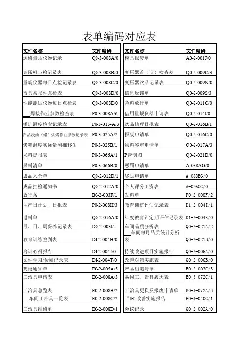 文件编码对应表