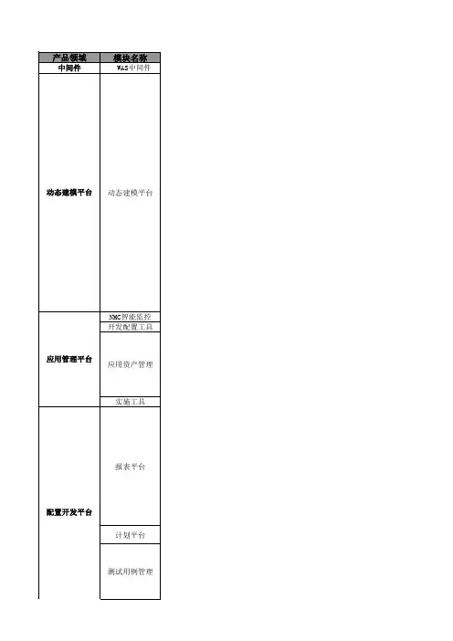 用友ERPNC 模块简介