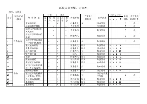 采购部环境因素(2)