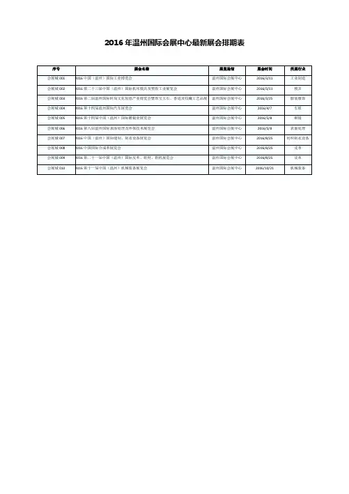 【会展城】2016年温州国际会展中心最新展会排期表