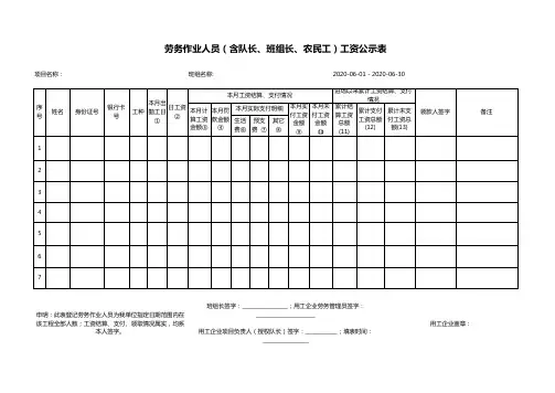 劳务人员工资表