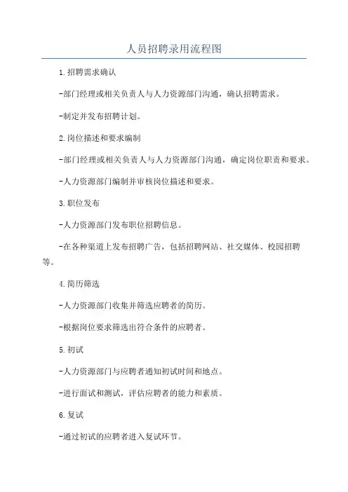 人员招聘录用流程图