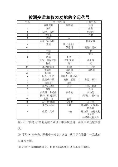 被测变量和仪表功能的字母代号