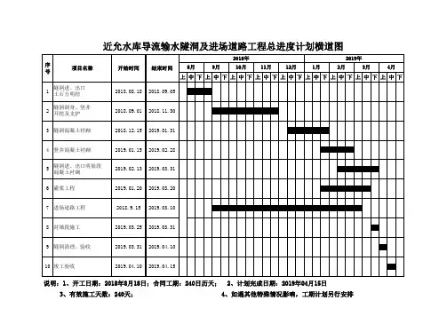 施工进度计划横道图