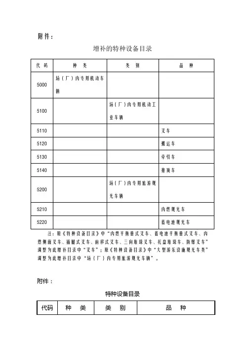 特种设备目录