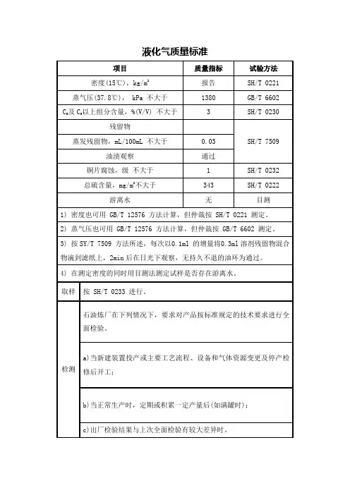液化气质量标准