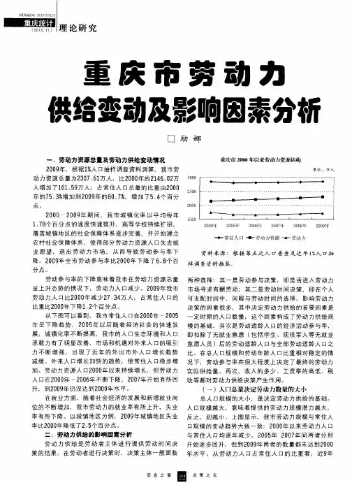 重庆市劳动力供给变动及影响因素分析