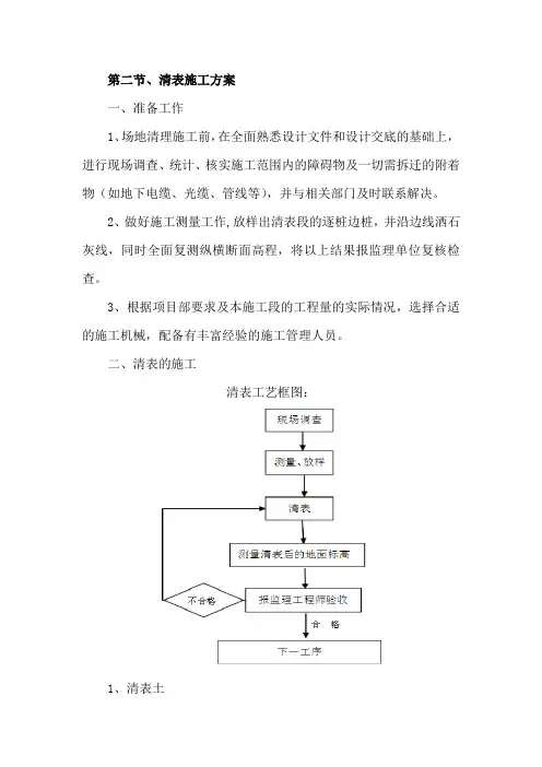 清表土方施工方案