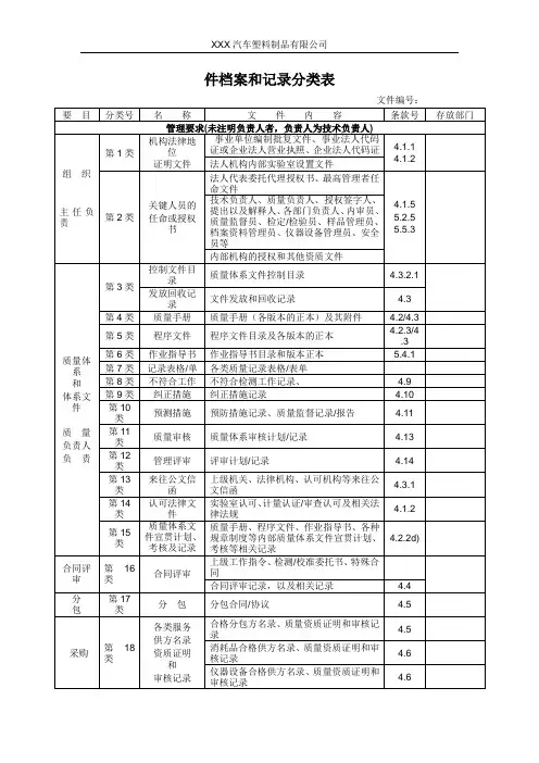 文件档案和记录分类表