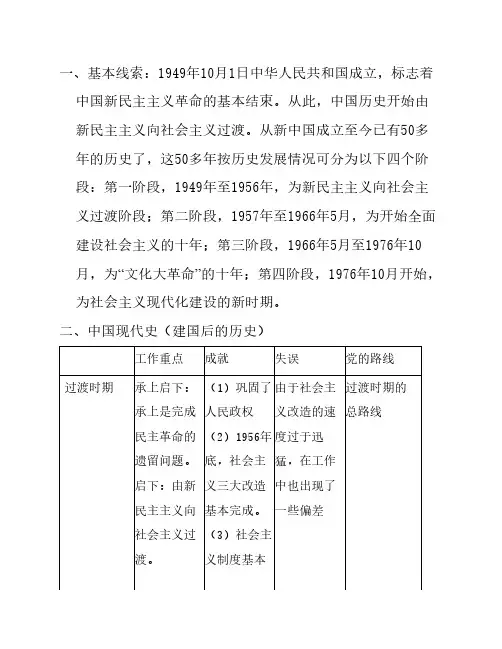 中国现代史线索