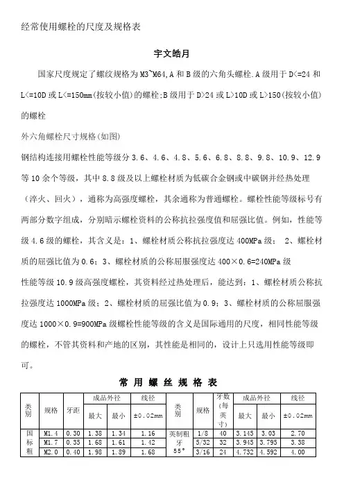 常用螺栓的标准及规格表