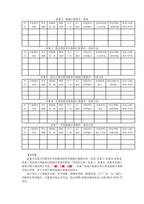 3 表B.3-7  能源计量器具配备一览表