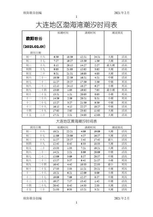 大连地区渤海湾潮汐时间表之欧阳歌谷创作