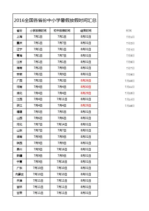 2016年全国暑假放假时间汇总