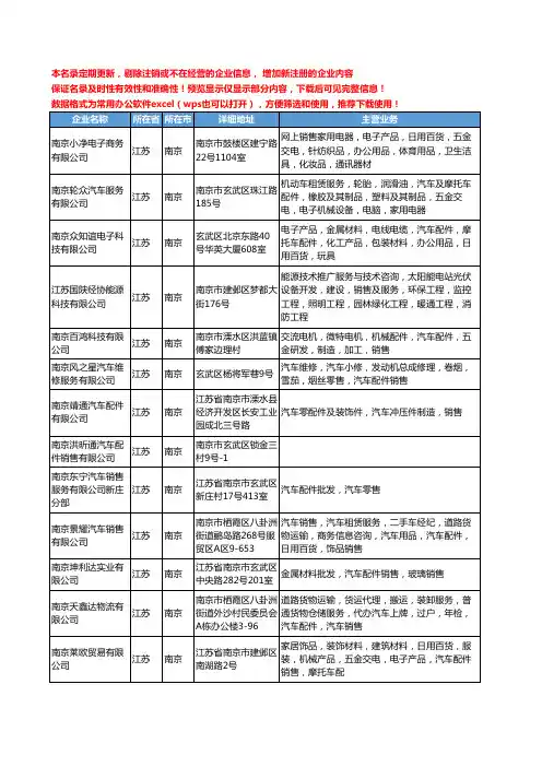 新版江苏省南京汽车配件销售工商企业公司商家名录名单联系方式大全724家