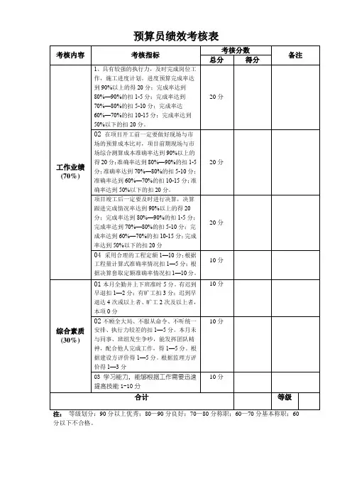 预算员绩效考核