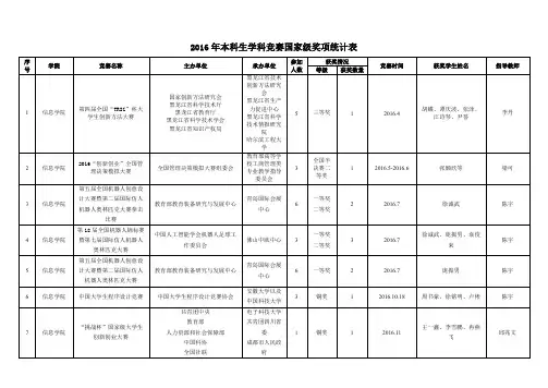 2016年本科生学科竞赛国家级奖项统计表【模板】