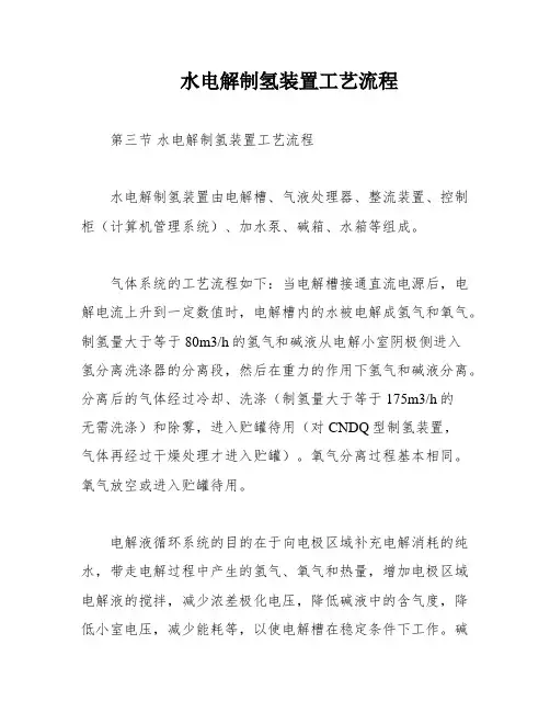 水电解制氢装置工艺流程