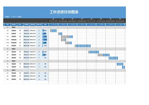 工作进度甘特图表excel模板