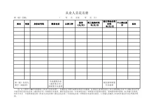 农民工工资发放花名册