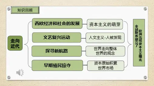 君主立宪制的英国ppt课件