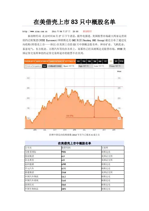 在美借壳上市83只中概股名单