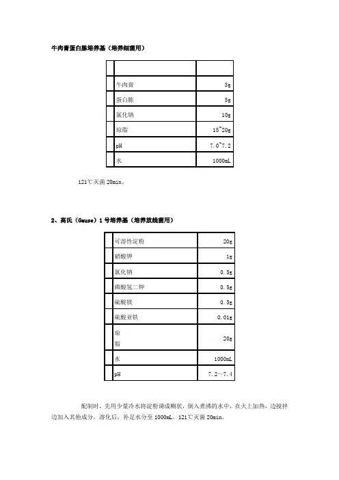 微生物学实验常用培养基的
