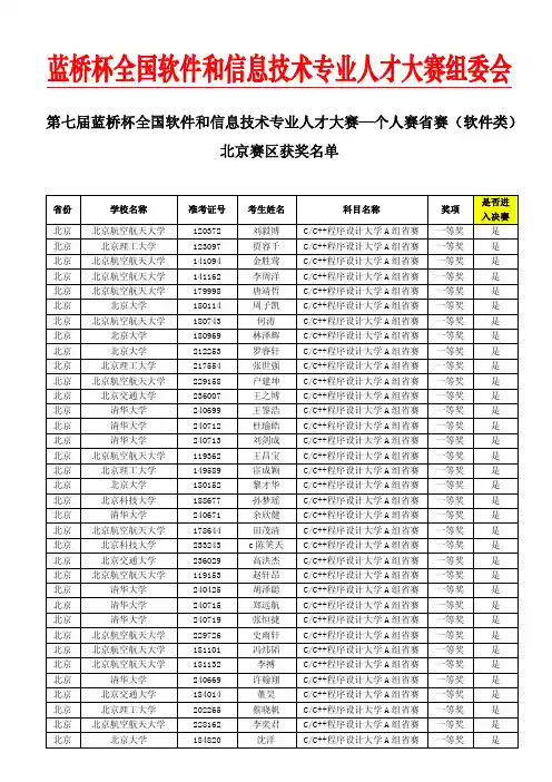 蓝桥杯2016获奖名单