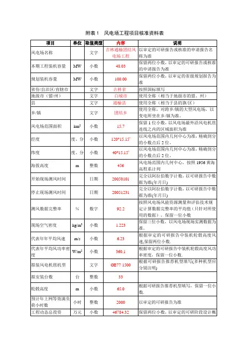 风电场工程项目核准资料表