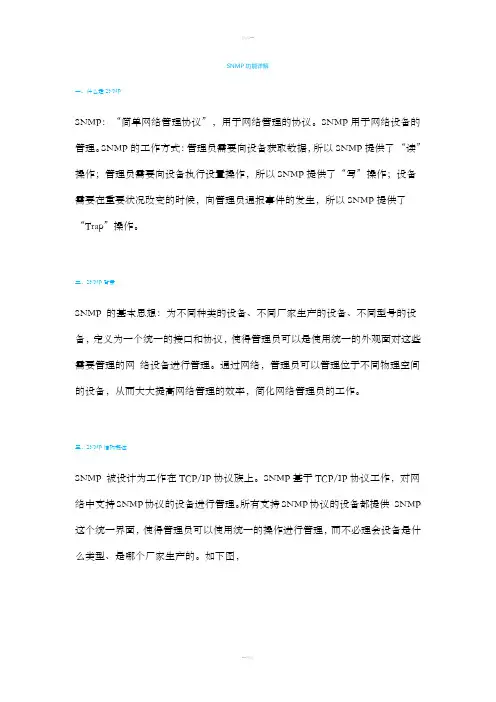 SNMP功能详解