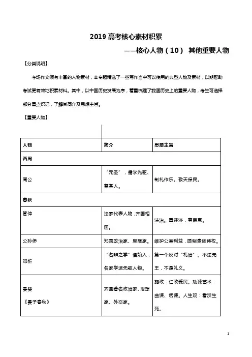 10 核心人物(10)其他重要人物-2019高考语文作文核心素材快速积累