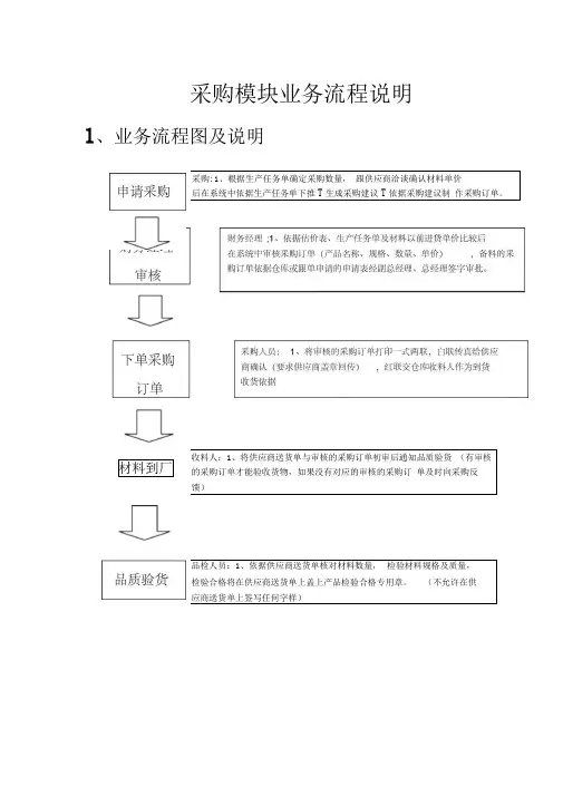 采购入库单流程