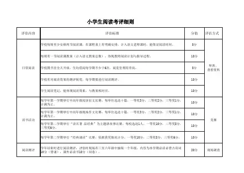 小学阅读评价细则