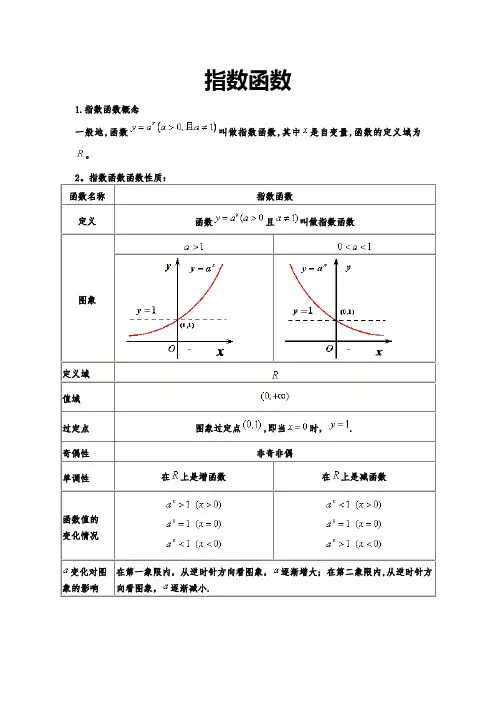指数函数与对数函数练习题(含详解)