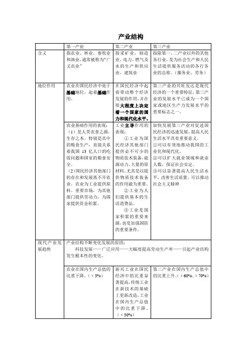 产业、产业结构、就业结构