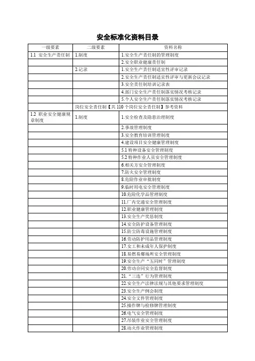 安全标准化资料目录