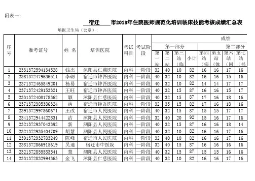 内外妇儿急神耳眼精儿外康
