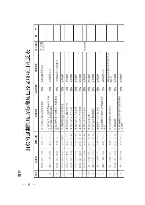 山东省强制性地方标准及已经立项项目汇总表
