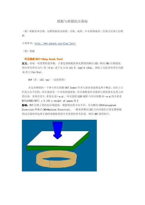 纸板与纸箱抗压指标