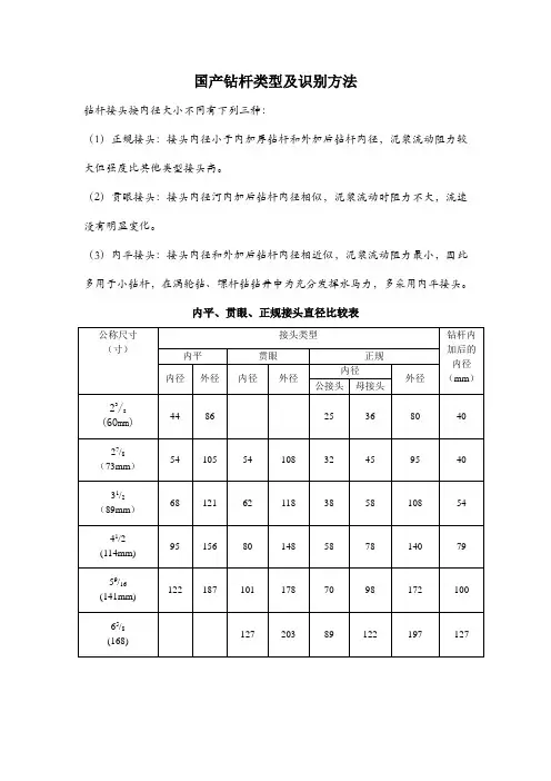 国产钻杆类型及识别方法