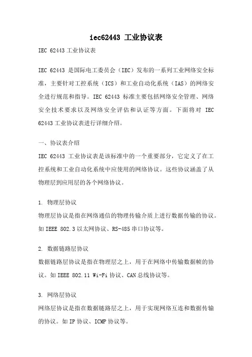 iec62443 工业协议表
