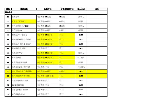 SAP数据收集整理及导入策略