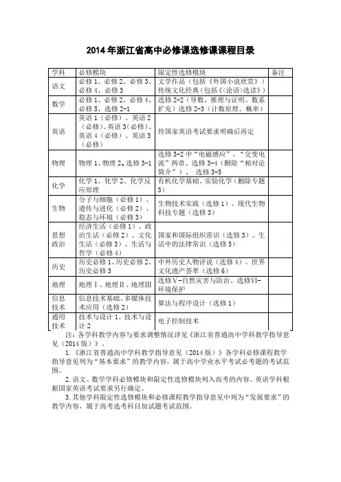 2014年浙江省高中必修课选修课课程教材目录