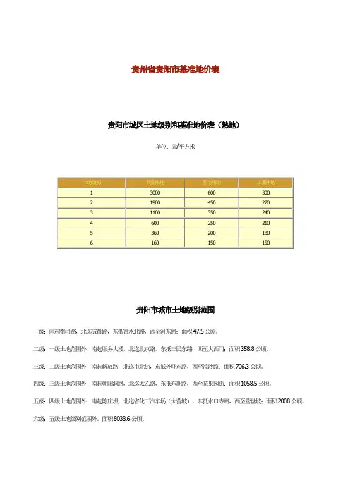 贵州省贵阳市基准地价表